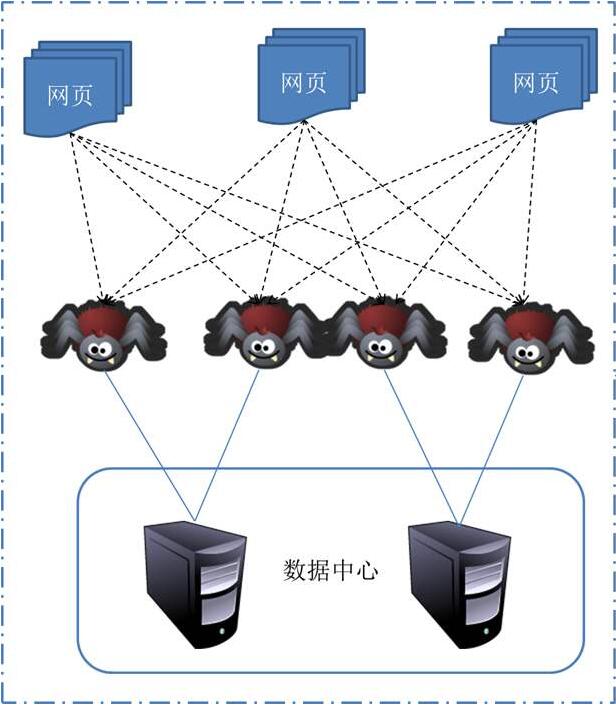 整站優化營銷中(zhōng)引蜘蛛指的是什麽呢